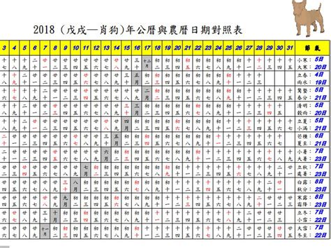 農曆14日出生|農曆換算、國曆轉農曆、國曆農曆對照表、農曆生日查。